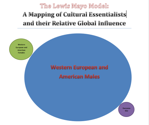 The Lewis Mayo Model Explains Those Who Think They Can Explain All the Cultures of the World